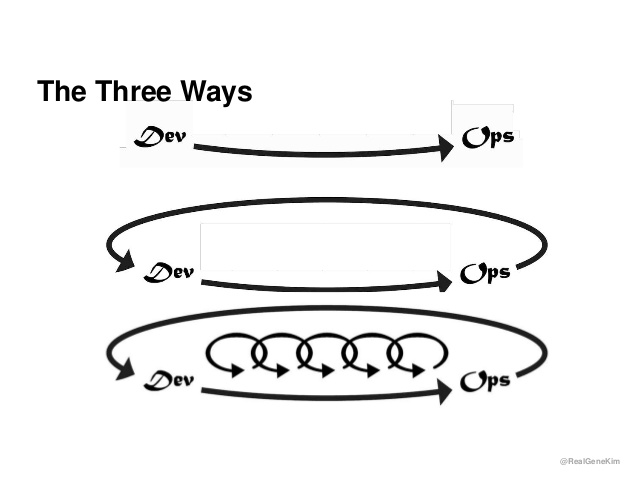 the-phoenix-project-game-7-638